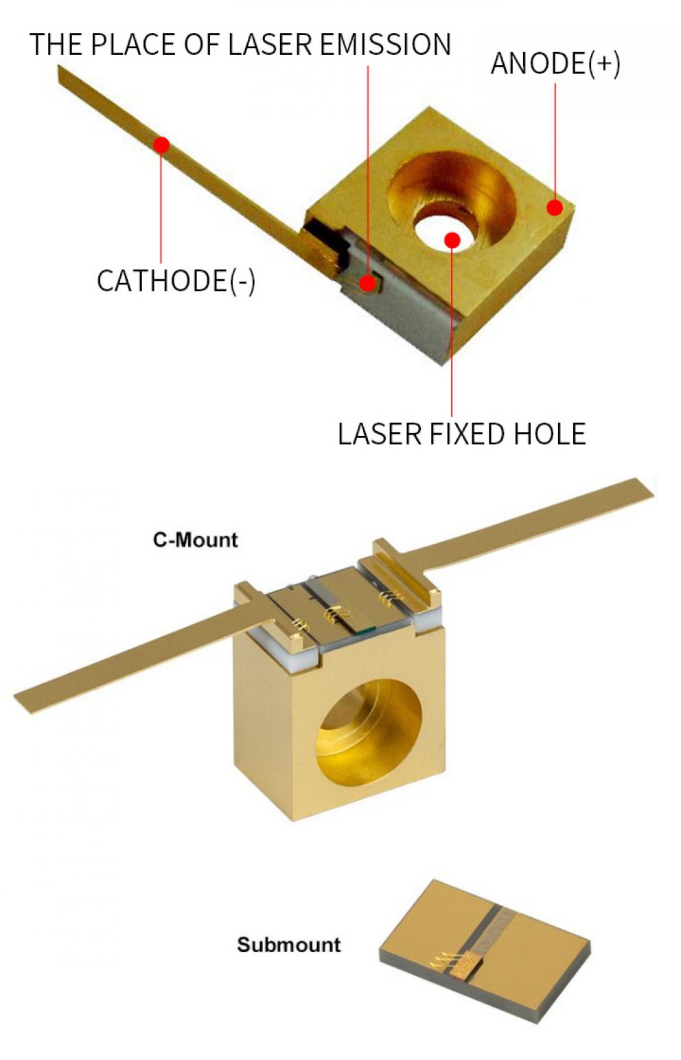 diodo láser 850nm