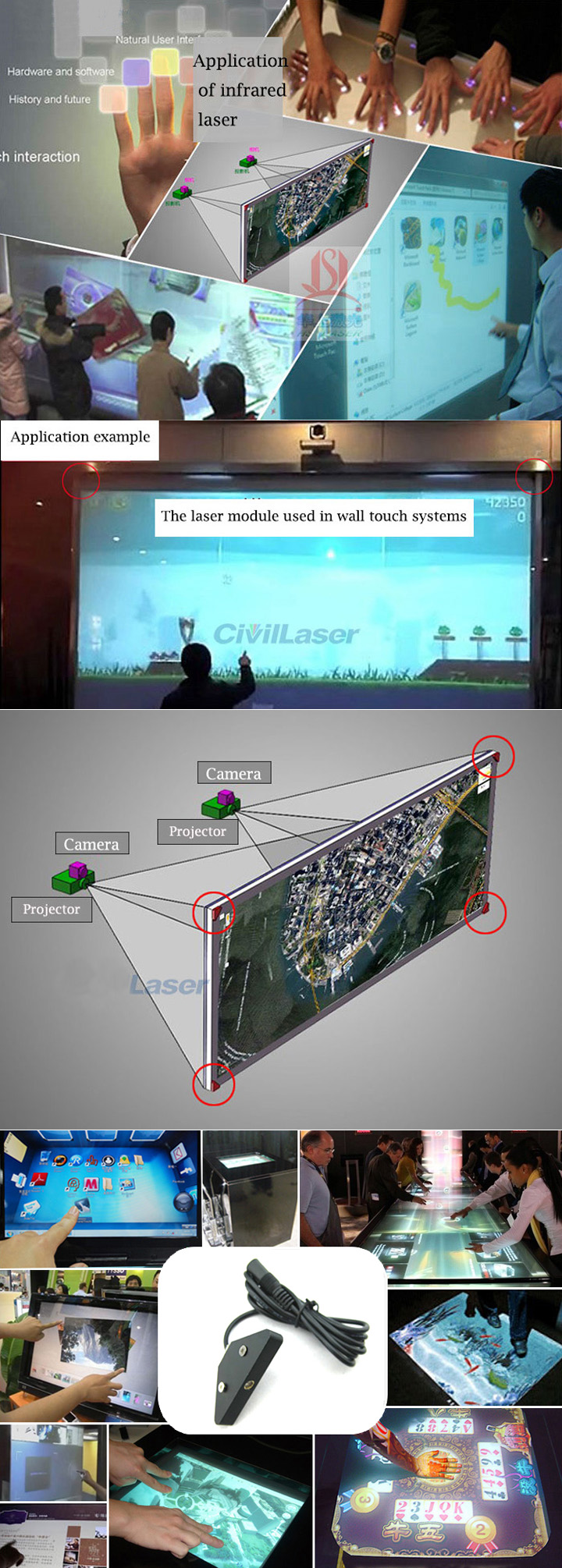 láser para proyector interactivo táctil multipunto